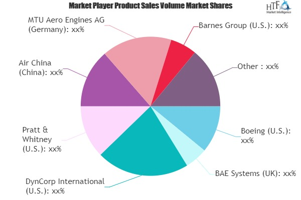 Military Aviation MRO Market