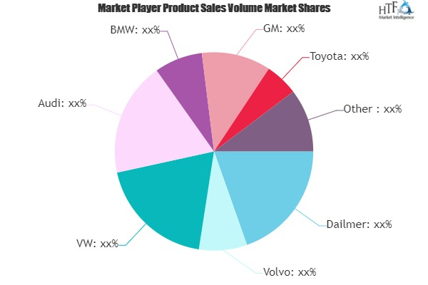 Automobile City Safety Market'