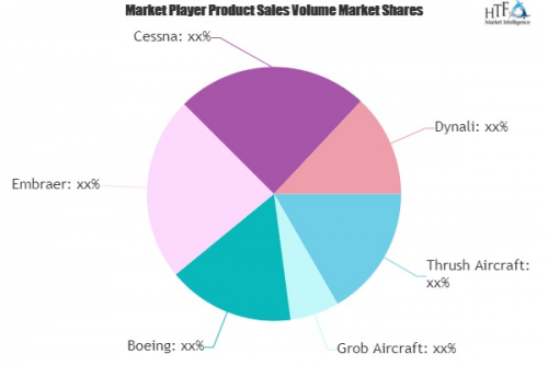 Agricultural Aircrafts Market'