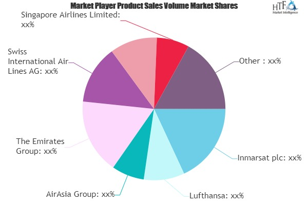 Inflight Shopping Market'