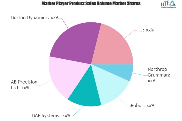 Nuclear Robotics Market