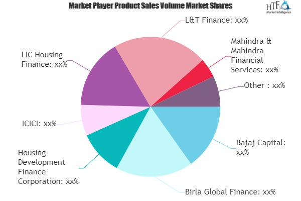 Consumer Finance Market'