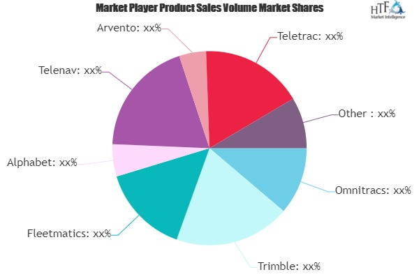 Fleet Management System Market is Dazzling Worldwide| Telena'