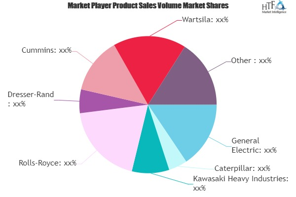 Gas Engines Market May Set New Growth| Rolls-Royce, Dresser-'