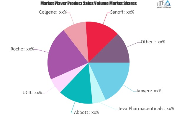 Healthcare Nanotechnology Market to See Major Growth by 2025'