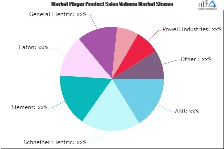 Electrical House (E-House) Market