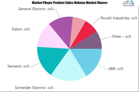 Electrical House (E-House) Market'