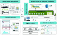 Big Data Platform