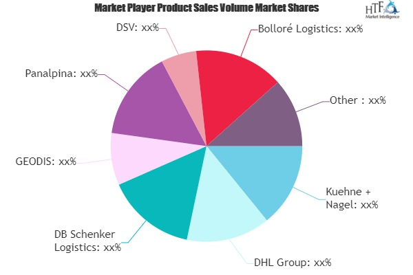 Land Freight Forwarding Market