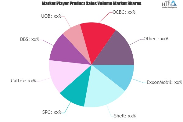 B2B Fuel Cards Market'
