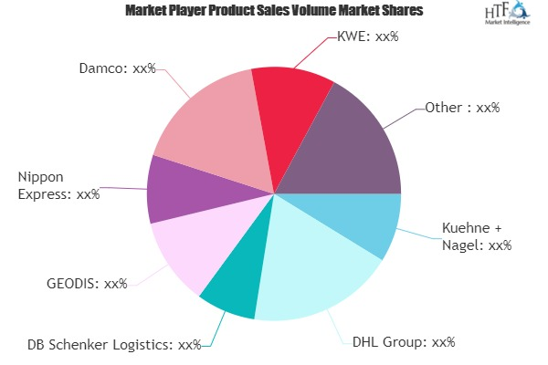 Ocean freight and Air freight Market'