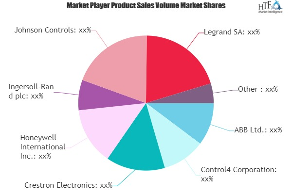 Smart Home Automation Market'