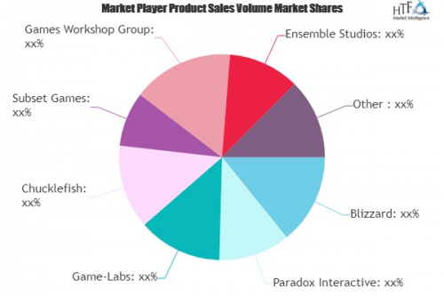 Strategy Games Market is Booming Worldwide : Blizzard, Parad'