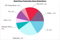 Educational Furniture Market to Witness Huge Growth by 2025