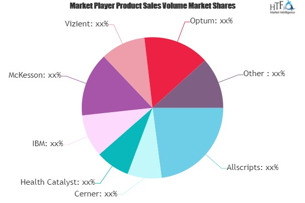 Healthcare Financial Analytics Market'
