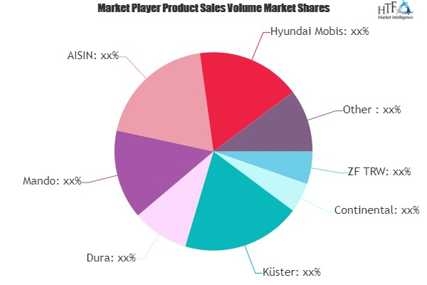 Electric Parking Brake System Market to See Major Growth by'