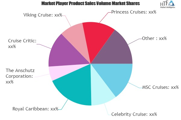 Luxury Cruise Tourism Market May See a Big Move | Azamara Cl'