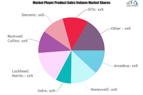 Airport Supply Chain Market May See a Big Move | Rockwell Co'