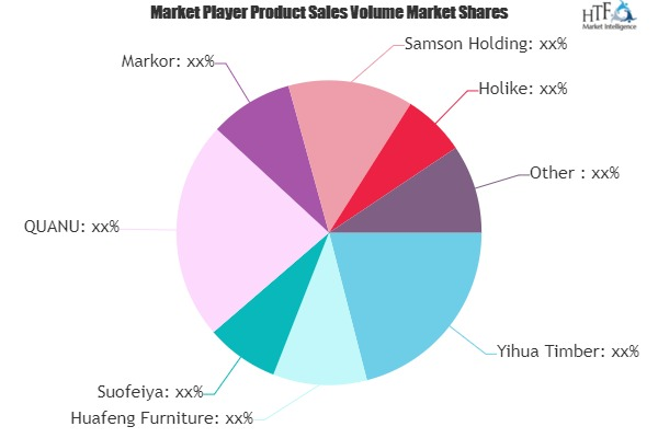 Wood Furniture Market