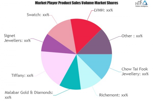 Gems &amp; Jewelry Market Worth Observing Growth: Luk Fo'