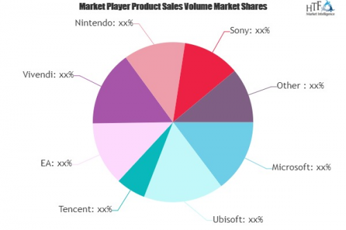 AI in Games Market is Dazzling Worldwide| Vivendi, Nintendo,'