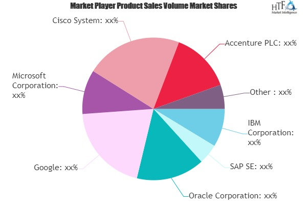 Internet of Things Insurance Market to See Huge Growth by 20'