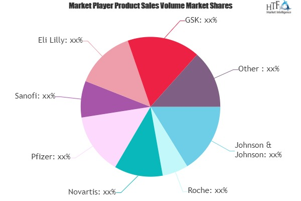Pharma & Cosmetic Market