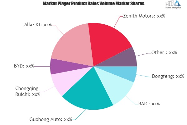 Electric Trucks Market