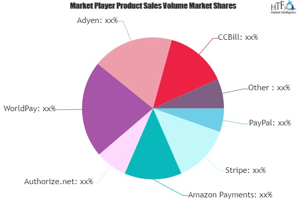 Online Payment Gateway Market'