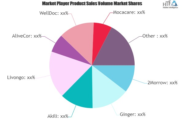 Digital Medicine Market'