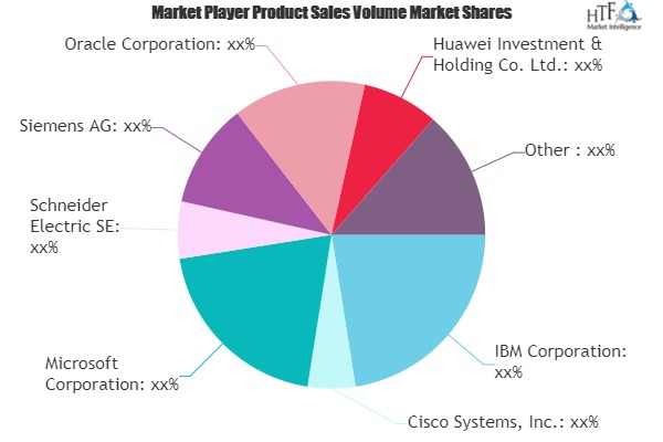 Smart Cities Market'