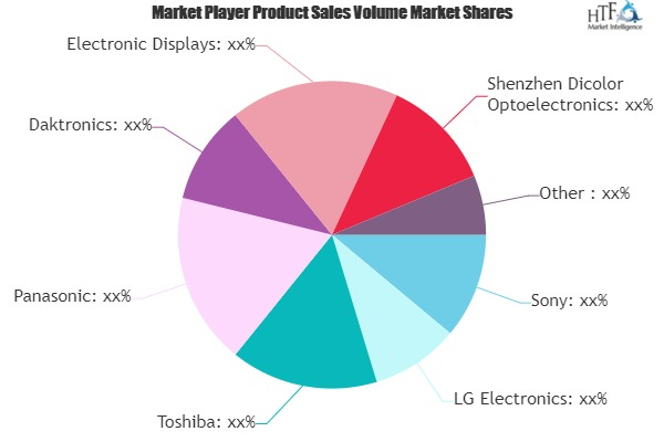 Digital Out-of-home Billboard Market