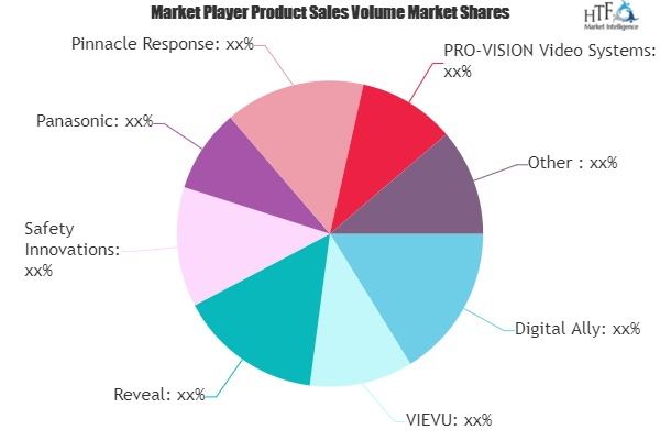 Body Wearable Camera Market'