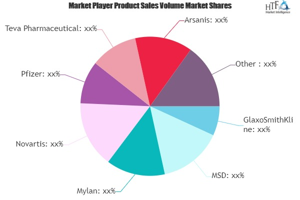 Pneumonia Treatment Drugs Market