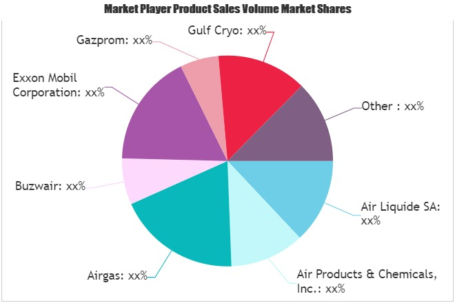 Gaseous Helium Market'