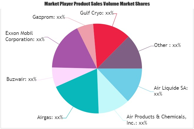 Gaseous Helium Market