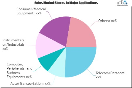 Connector Market'