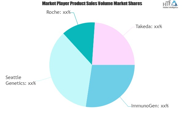 Antibody-drug Conjugates Market'