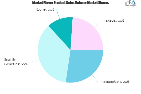 Antibody-drug Conjugates Market