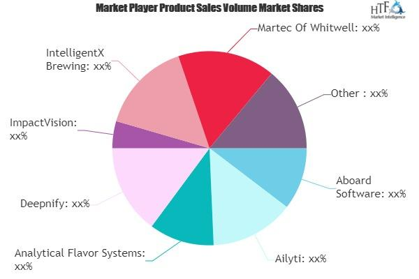 Artificial Intelligence (AI) in Food and Beverage (F&amp