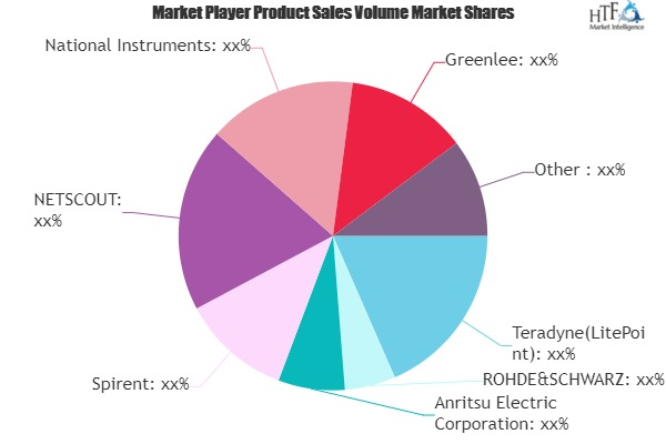 WiFi Test Equipment Market May Set New Growth| Anritsu Elect