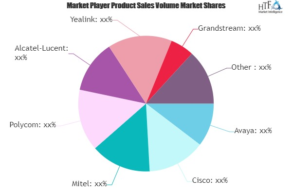 Desktop IP Phone Market is Dazzling Worldwide| Cisco, Mitel,