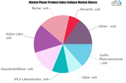 Drugs for Malaria Market SWOT Analysis by Key Players: Roche'