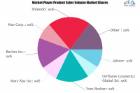 Cosmetic Products Market To See Major Growth By 2025 | The E