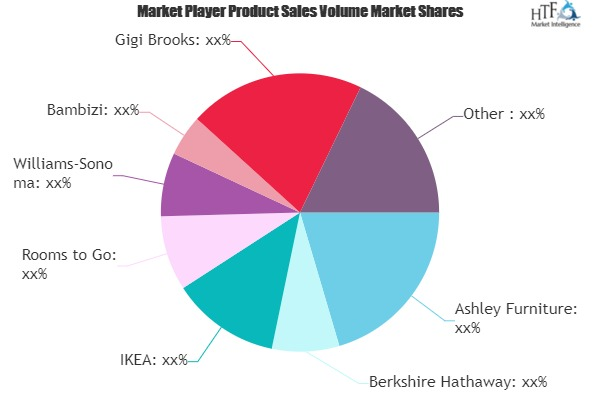 Children&rsquo;s Furniture Market to See Huge Growth by'