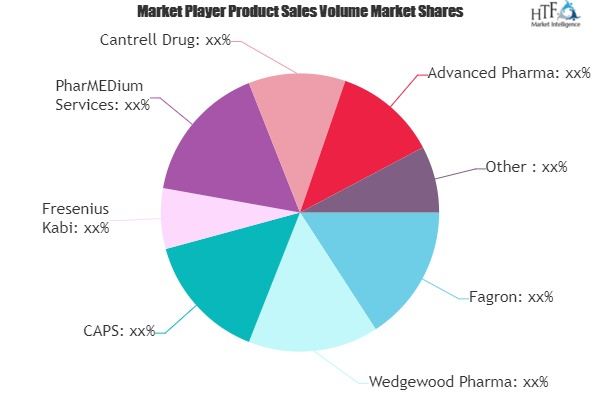 Compounding Pharmacy Market'