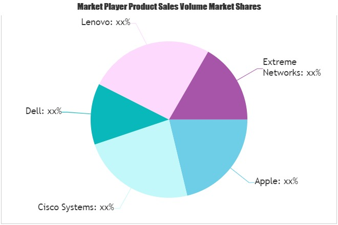 K-12 IT Infrastructure Spending Market'