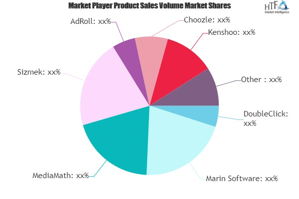 Display Advertising System Market'