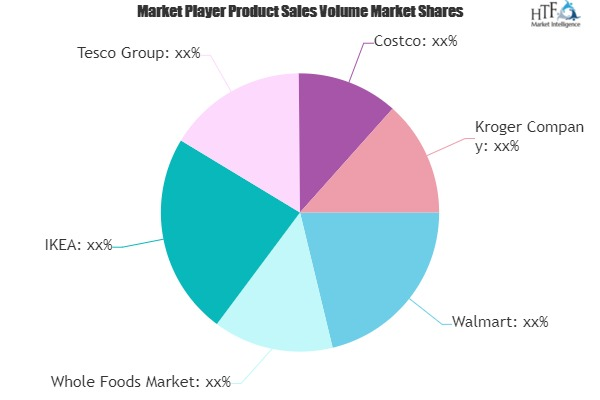 Digital Retail Market'