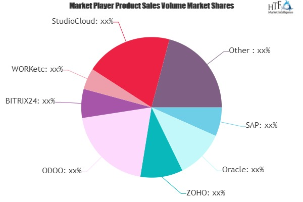 Business Management Software Market'